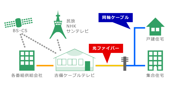 と ケーブル は テレビ